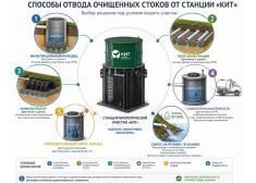 Кит Про 10 (500)