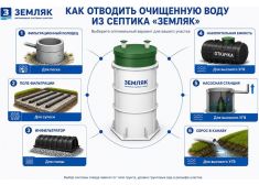 Земляк UNO 15 PRO (1300)